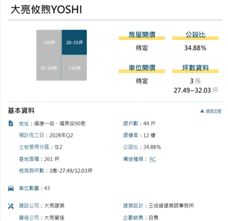看屋筆記：新北市新莊區大亮攸煦YOSHI（個案＋價格分析）