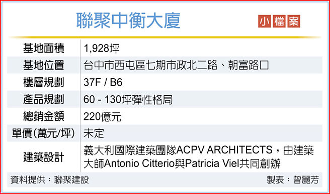 聯聚中衡大廈 小檔案