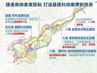 打造宜居宜業捷運新廊帶 市府已同步啟動捷運場站周邊土地開發與產業布局招商