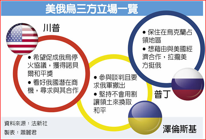 美俄乌三方立场一览