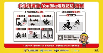 安全騎YouBike 北北桃違規記點停權