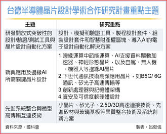 台德半导体联合研究 启动