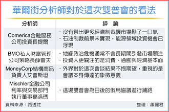 華爾街看雙普會 沒消息就是好消息