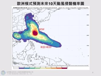新颱風「玲玲」最快今生成 專家揭預測路徑