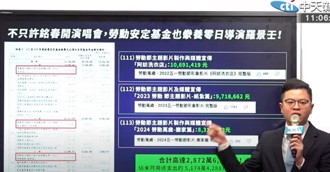 奉旨給飯＋1  藍爆：「零日攻擊」導演拿就安基金補助2872萬  