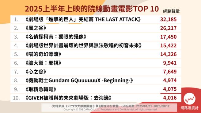 《网路温度计DailyView》