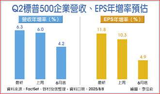 平衡型基金 攻守兼顧