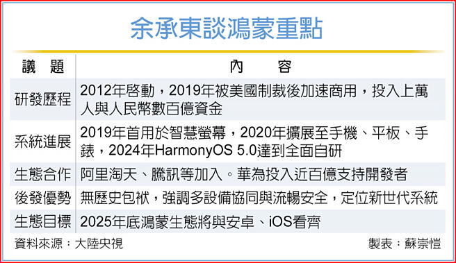 余承东谈鸿蒙重点