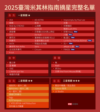 海納百川》米其林餐廳多了 台灣觀光客少了（黃瑞彬）