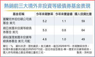 富蘭克林坦伯頓公司債基金 國人愛