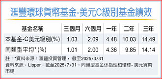 滙豐引進美元環球貨幣基金