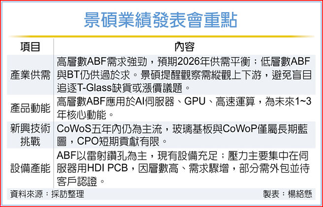 景硕业绩发表会重点