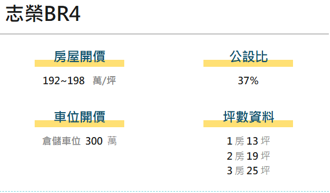 看屋筆記：台北市大安區志榮BR4(個案＋價格分析)。