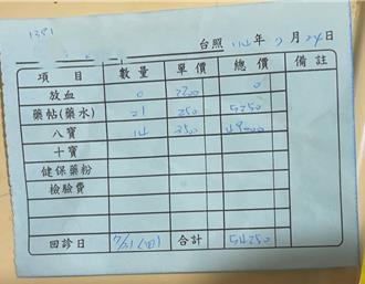 中医诊所看诊「3次喷27万」！台中卫生局出手了