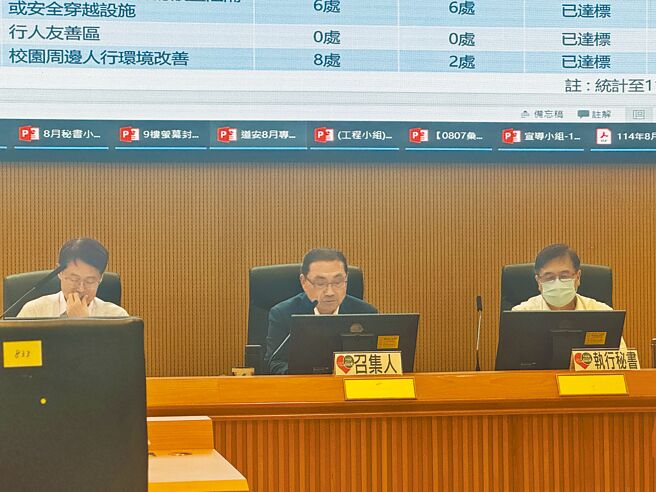 新北市政府20日上午開道安會報。（柯毓庭攝）