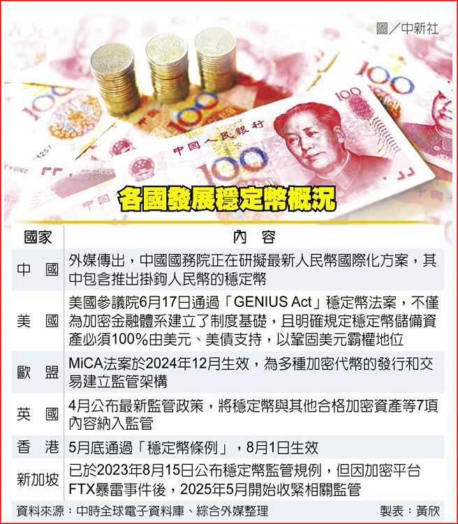 各國發展穩定幣概況