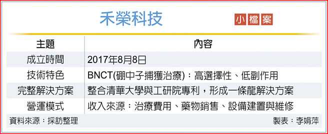 禾荣科技小檔案