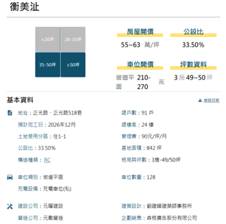 看屋筆記：桃園市桃園區衡美沚(個案＋價格分析)