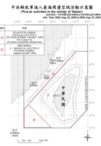823持續來亂  國防部通報共機22架、共艦5艘侵擾周邊海域