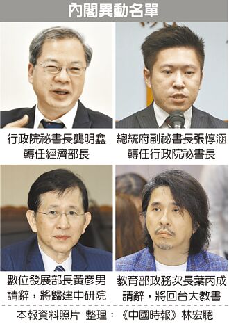 内阁大出走 郭智辉闪辞
