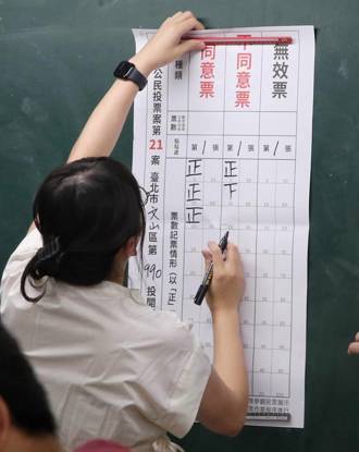 核三延役公投投票率出爐 網酸李正皓：說好的5％呢？