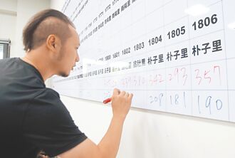 台中議員選舉 藍白合關鍵指標