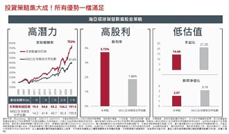 瀚亞環球智慧數據股息基金 9／1開募