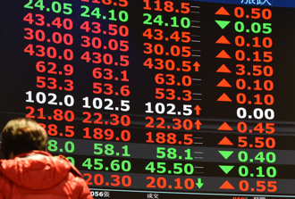 MSCI季調生效 台股翻紅小漲27點 台積電撐盤漲5元