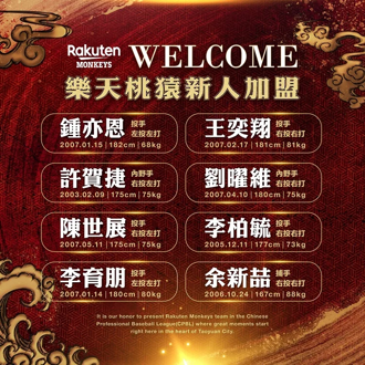 中職》樂天桃猿8新秀全數簽約！首輪鍾亦恩簽約金520萬