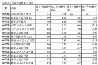 債蛙見曙光！鮑爾放鴿 A級美債ETF近3月報酬衝7.9％