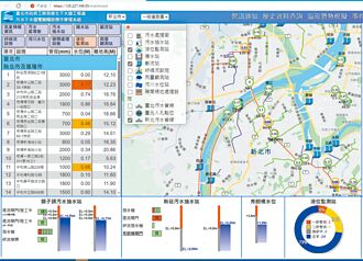 新北智慧防灾 建置污水预警
