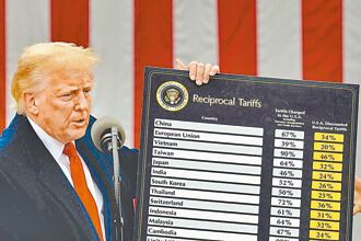 不敢對美國說NO的台灣