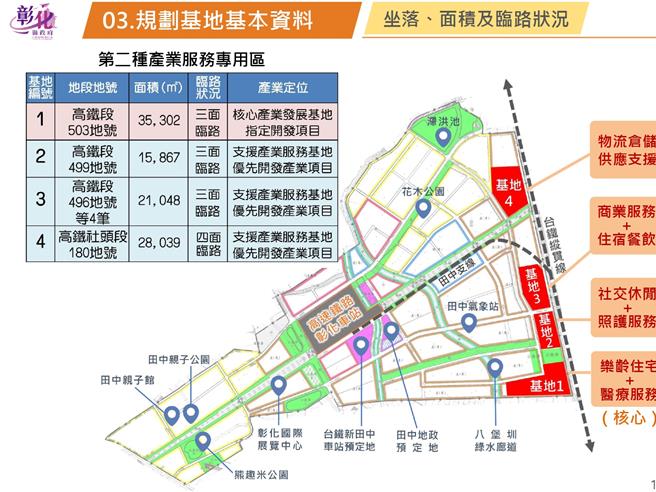 彰化县政府计画将高铁彰化站特区的10公顷配余地，开发为乐龄健康产业园区。（彰化县政府提供／叶静美彰化传真）