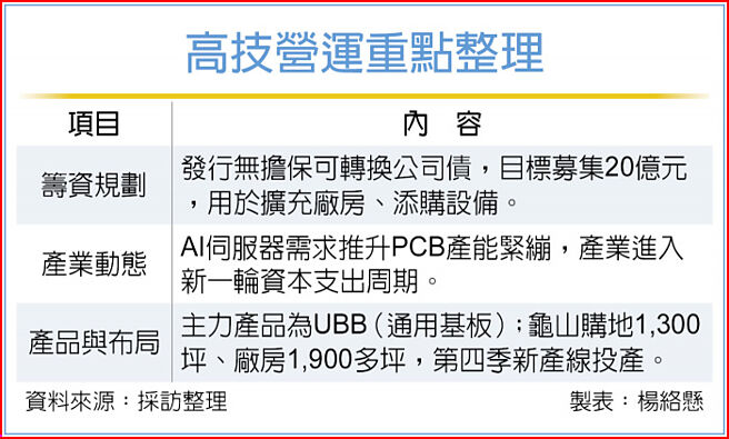 高技营运重点整理