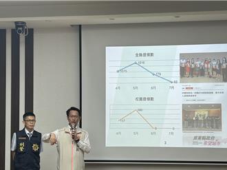 「大學自治」成護身符！屏東校園ATM成車手新歡   提領驚人數字曝光