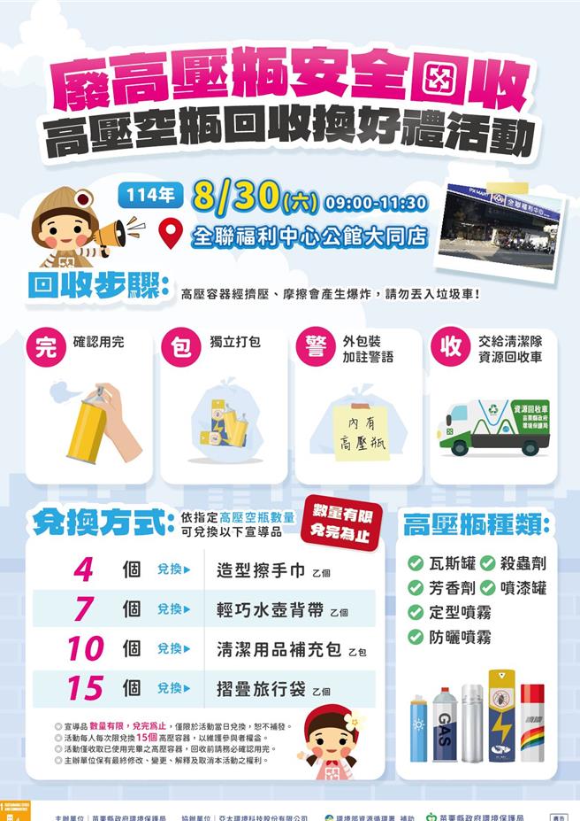 苗栗县环保局今年举办2场废高压容器回收兑换活动，共回收496个废容器。第3场将于公馆乡全联、第4场于苑里镇全联举行，邀请居民携带用完容器，一同守护社区安全与环境永续。（苗栗县政府提供／吕丽甄苗栗传真）