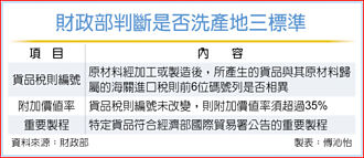 防洗產地 財部要求廠商附加工製程