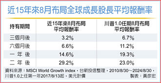 台新主動ETF 00986A今掛牌
