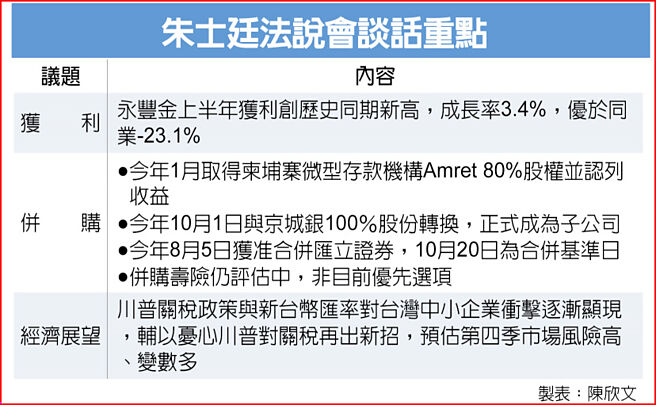 朱士廷法说会谈话重点