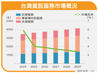 AI要安全先靠它！資安股變身最強防護罩 熱錢瘋搶