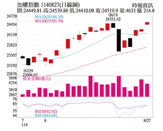 操盘心法－市场解读鲍尔偏鸽 宽松预期有利股市