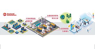 洛克威爾 助化工產業智慧轉型