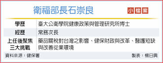 新內閣點將》新任衛福部長石崇良 擔起重任應對三大挑戰