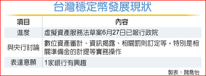 台湾稳定币发展现状