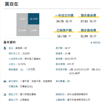 看屋筆記：彰化縣埔心鄉賞自在(個案＋價格分析)
