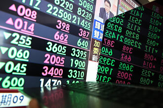 權值股熄火 台股險守5日線