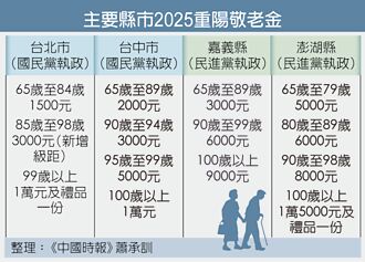 呂建德酸北市長照未達標 衛生局駁斥