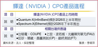 CPO大浪来袭 上诠、旺硅崛起