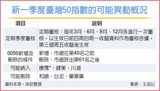 0050新成份股 康霈＊、川湖、健策有戏