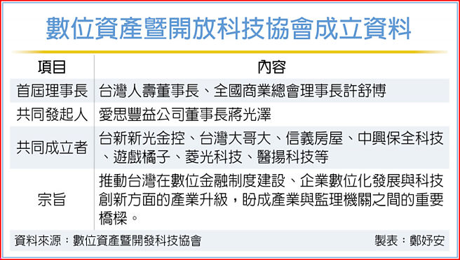 數位資產暨開放科技協會成立資料